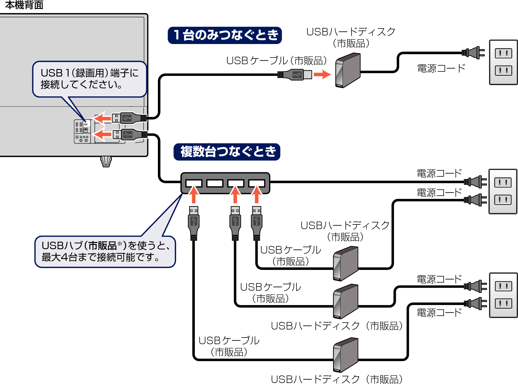 Connect-unit-to USB-HDD_DP_3020